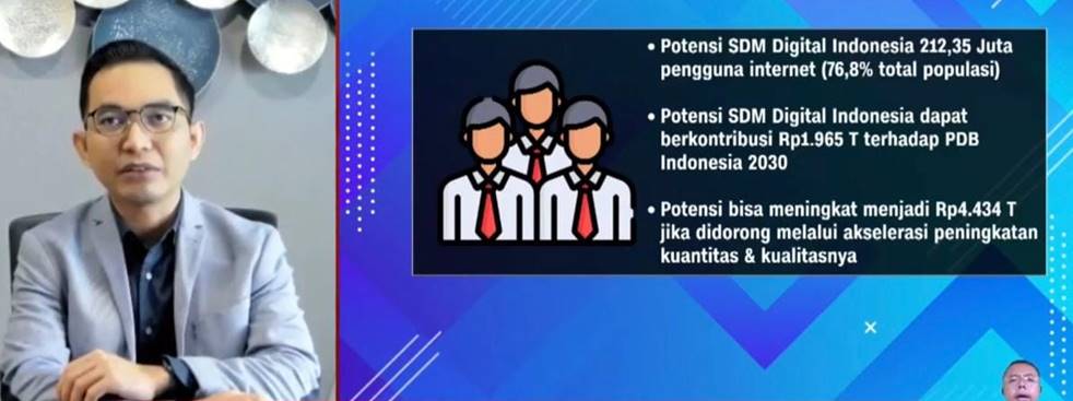 Pemerintah Berkomitmen Tingkatkan SDM Pasca Pandemi