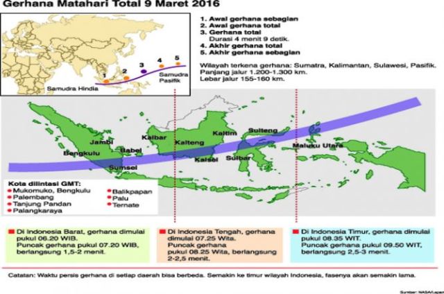 11 Provinsi Bakal Gelap saat Gerhana Matahari Total 