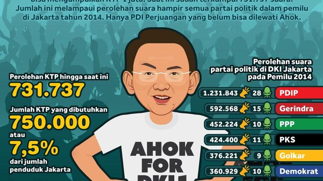 Ahok: Permainan Oknum KPUD Bisa Menjegal Calon Independen
