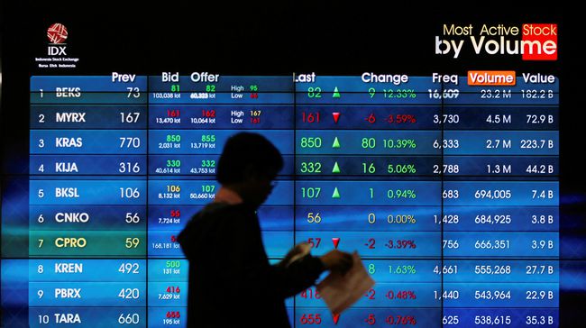 IHSG Sepekan Terakhir Tertekan Sentimen Eksternal