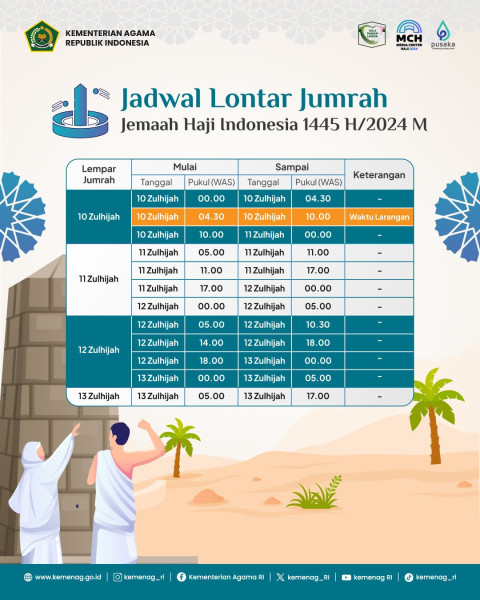 Ini Jadwal Lontar Jumrah Jemaah Haji Indonesia, Ingat, Ada Waktu Larangannya