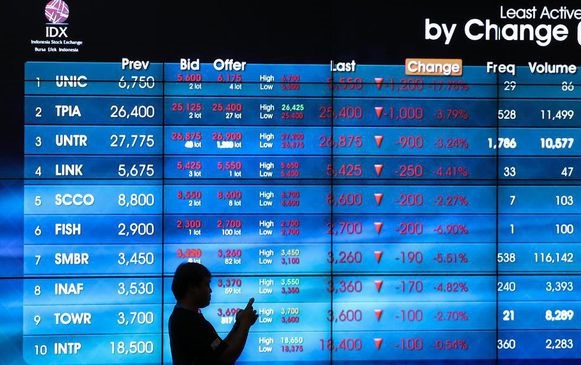Rupiah Melemah Tembus Lagi Rp14 Ribu, IHSG Anjlok 1,83 Persen 