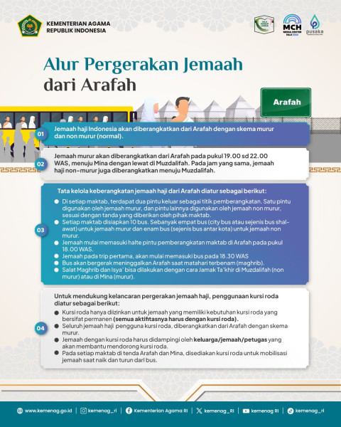 Jemaah Haji Mabit di Muzdalifah secara Murur, Kemenag: Disiapkan Empat City Bus per Maktab