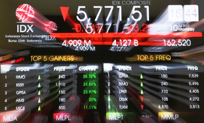 298 Saham Jatuh, IHSG Terkapar 