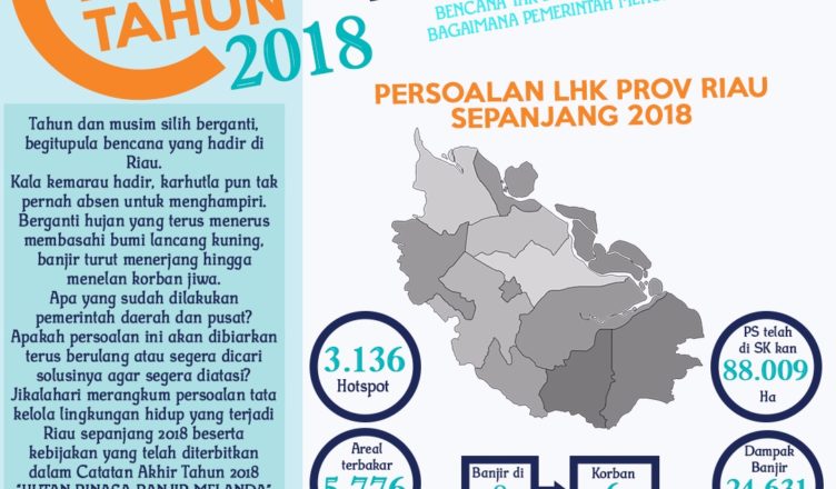 Catatan Akhir Tahun 2018: Hutan Binasa, Banjir Melanda 