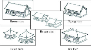 Penerapan Arsitektur Rumah Tinggal China di Indonesia