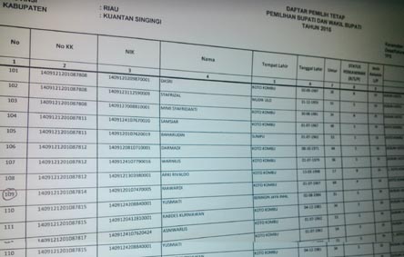Masih Terdapat Almarhum di DPT Pilkada Kuansing.