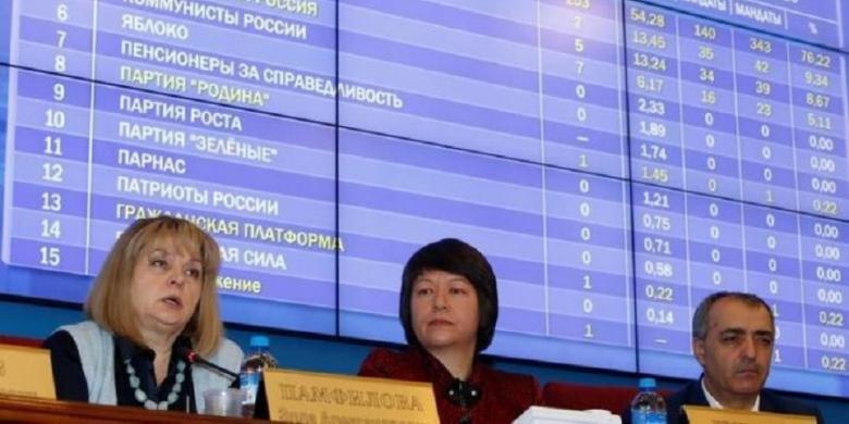 Partai Pendukung Putin Menang Mudah dalam Pemilu Parlemen Rusia