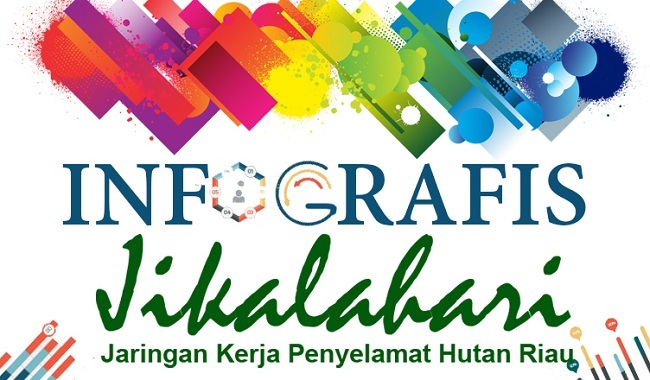 Jikalahari: Minta Kapolri Ganti Kapolda Riau