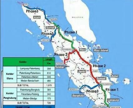 Pembangunan Dimulai 2017 Pelalawan Masuk Jalur Perlintasan Kereta Api dan Jalan Tol 