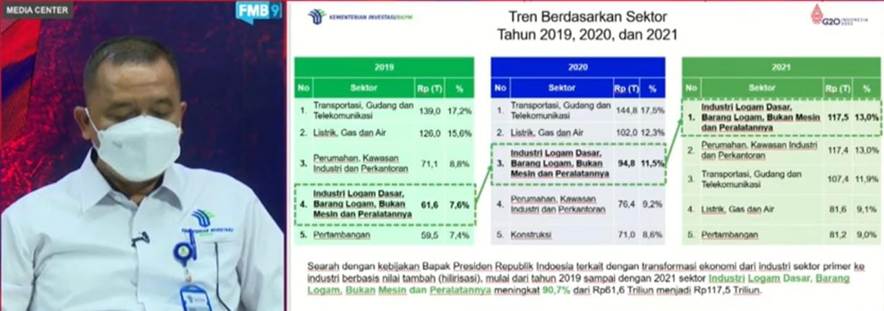 Pemerintah Optimis G20 Jadi Momentum Tingkatkan Investasi