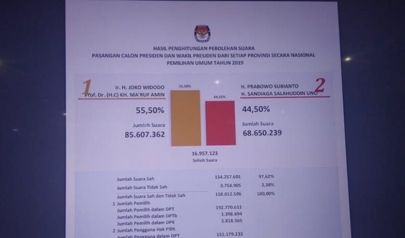 Gubernur Riau Syamsuar akan jatuhkan sanksi ASN ikut gerakan 22 Mei