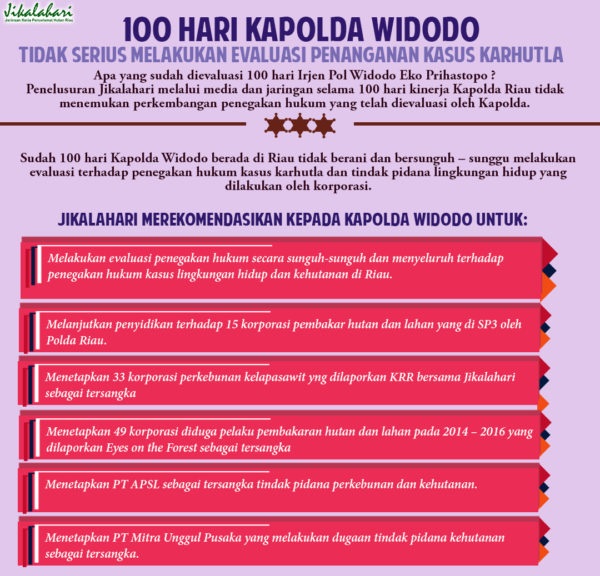 Jikalahari: Menilai Kapolda Widodo Tidak Serius Melakukan Evaluasi Penegakan Hukum Kasus Karhutla