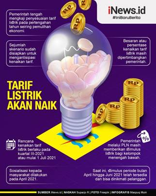 Tolak Rencana Kenaikkan Tarif Listrik