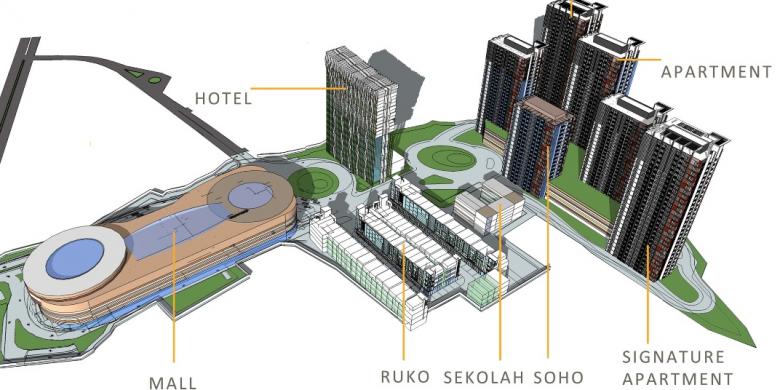Superblok dan Mal Baru Bakal Berdiri di Cilegon 