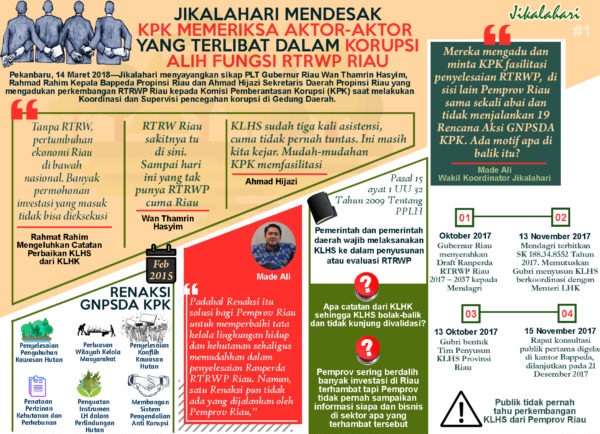Jikalahari Mendesak KPK Memeriksa Aktor-Aktor yang Terlibat Dalam Korupsi Alih Fungsi RTRWP Riau