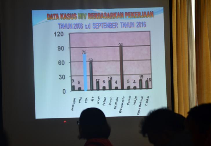 Wakil Walikota Dumai Malu Karena Empat Pelajar Dumai Terinfeksi Virus HIV 
