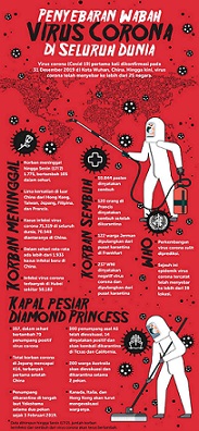 WNI Positif Corona Kru Kapal Pesiar Bertambah