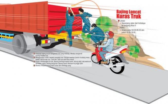 Enam Kali Beraksi, Polsek Tapung Hulu Amankan Bajing Loncat