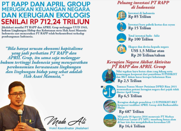 PT RAPP dan APRIL Grup Merugikan Keuangan Negara dan Kerugian Ekologis Senilai Rp 712,24 Triliun