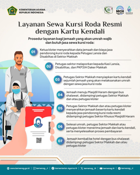 PPIH Imbau Jemaah Gunakan Jasa Pendorong Kursi Roda Resmi Masjidil Haram