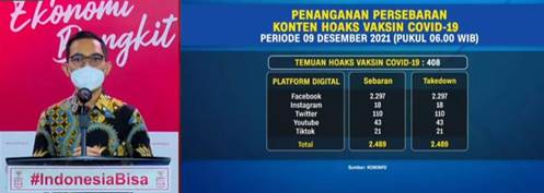 Kominfo Ungkap Hoaks Terkait Covid-19