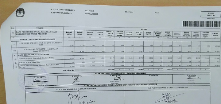Prabowo-Sandi Menang Di Kecamatan Bangko, Rohil