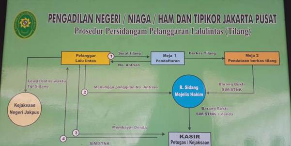 Banyak Perkara Tilang di Pengadilan Negeri, PSHK Usulkan Revisi UU LLAJ