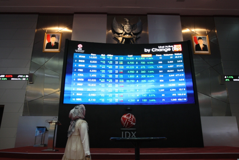 IHSG Naik, Rupiah Kokoh di Rp14.580/USD 