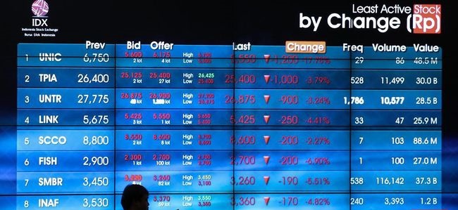 Saham BUMN Karya Gagah Perkasa usai Pesta Demokrasi