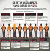 Ramai Jaksa Tertangkap, Muncul Desakan Pencopotan Jaksa Agung