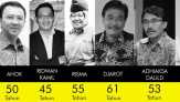 Ramalan dan Branding Pilgub Jakarta 2017