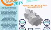 Catatan Akhir Tahun 2018: Hutan Binasa, Banjir Melanda