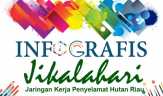 Jikalahari: Minta Kapolri Ganti Kapolda Riau