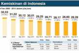 Jutaan Orang Di-PHK, SBY: Ini Meningkatkan Kemiskinan Baru