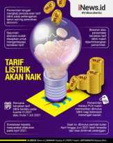 Tolak Rencana Kenaikkan Tarif Listrik