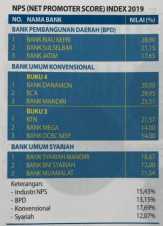 Hasil Survey SLE 2019 InfoBank Dan MRI, Nyatakan Bank Riau Kepri Adalah Bank Yang Paling Direkomenda