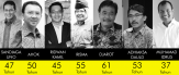 Siapkah Jakarta Menyambut Gubernur Baru?