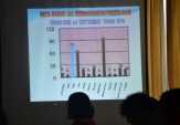Wakil Walikota Dumai Malu Karena Empat Pelajar Dumai Terinfeksi Virus HIV