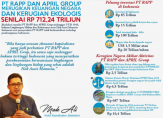 PT RAPP dan APRIL Grup Merugikan Keuangan Negara dan Kerugian Ekologis Senilai Rp 712,24 Triliun