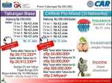 Program Menabung Super Cerdas 3i Networks CAR by Salim Group