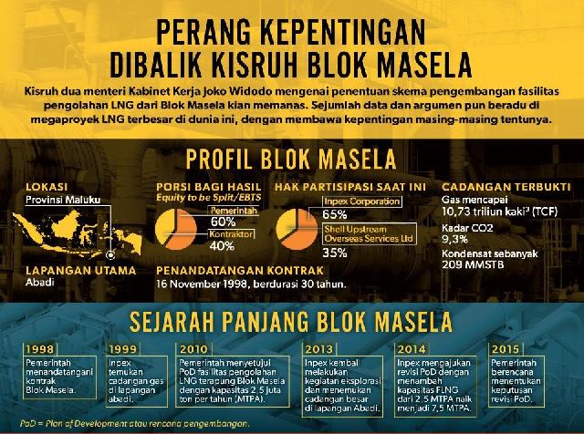 Perang Kepentingan di Balik Kisruh Blok Masela